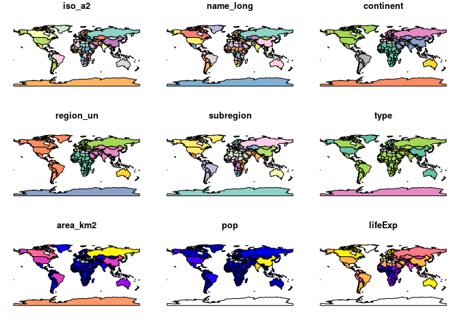 A spatial plot of the world using the sf package, with a facet for each attribute.