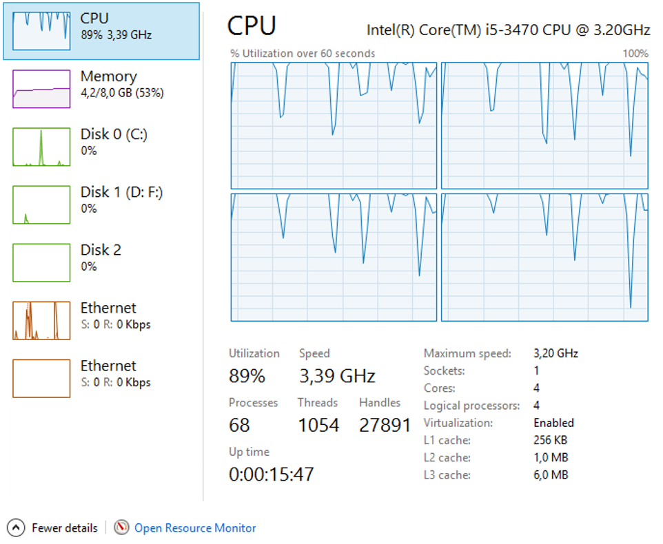 CPU load