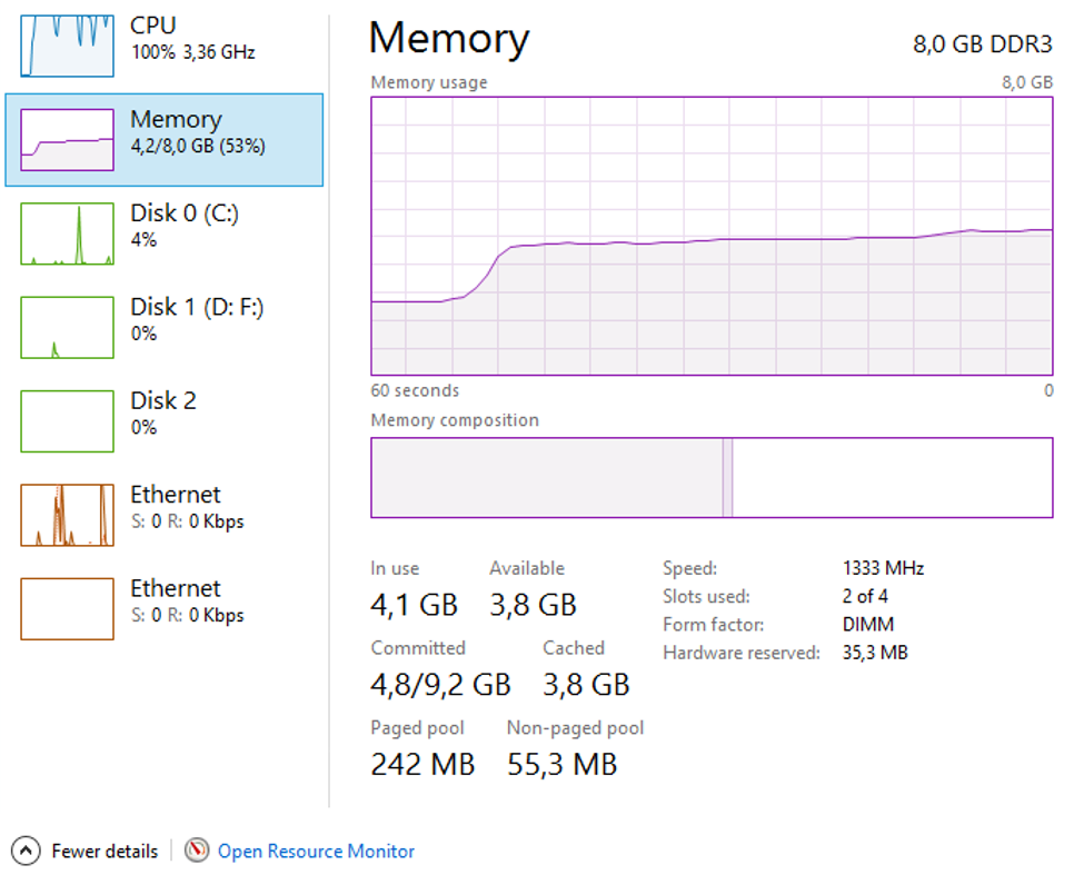 RAM load