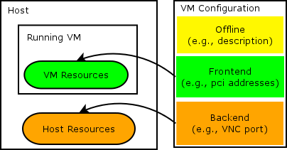 VMI configuration diagram