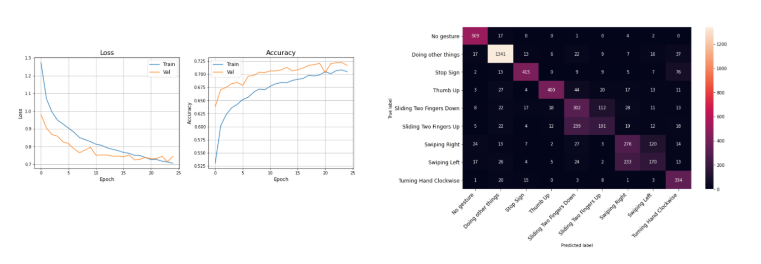 RGB one-stream graphs