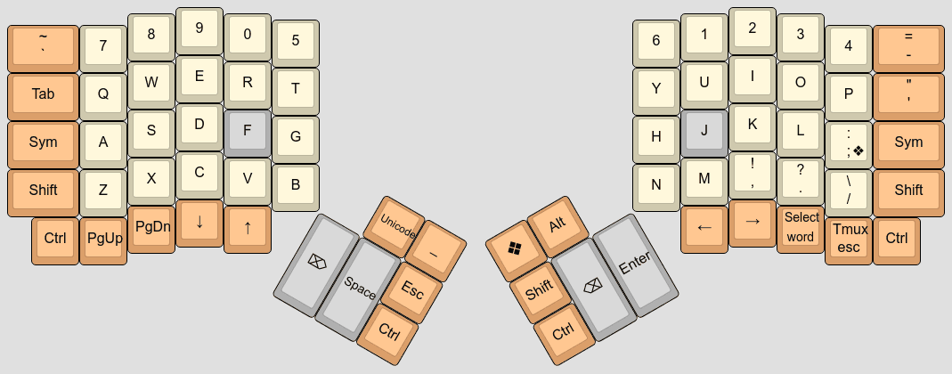 QWERTY layer