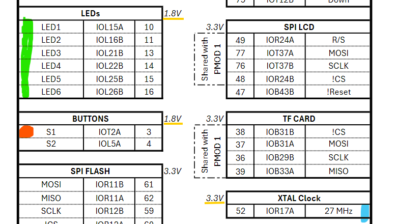 Screenshot of the Pinout Table