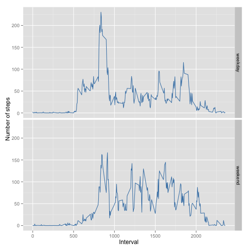 plot of chunk panel_plot