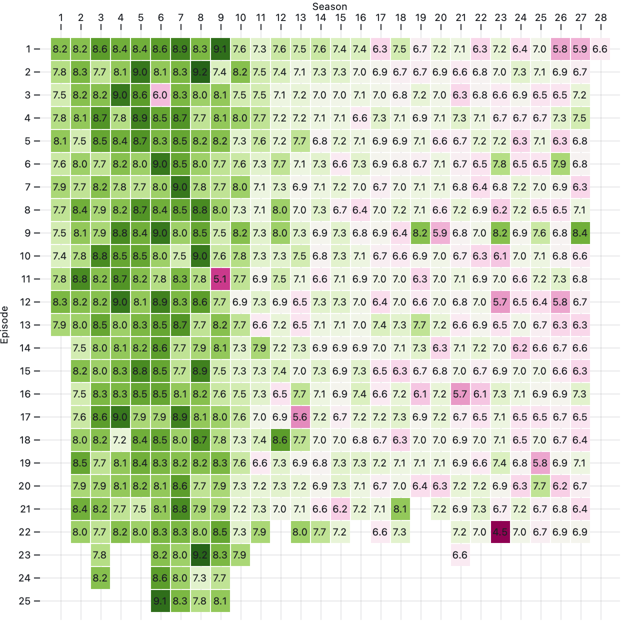 a heatmap