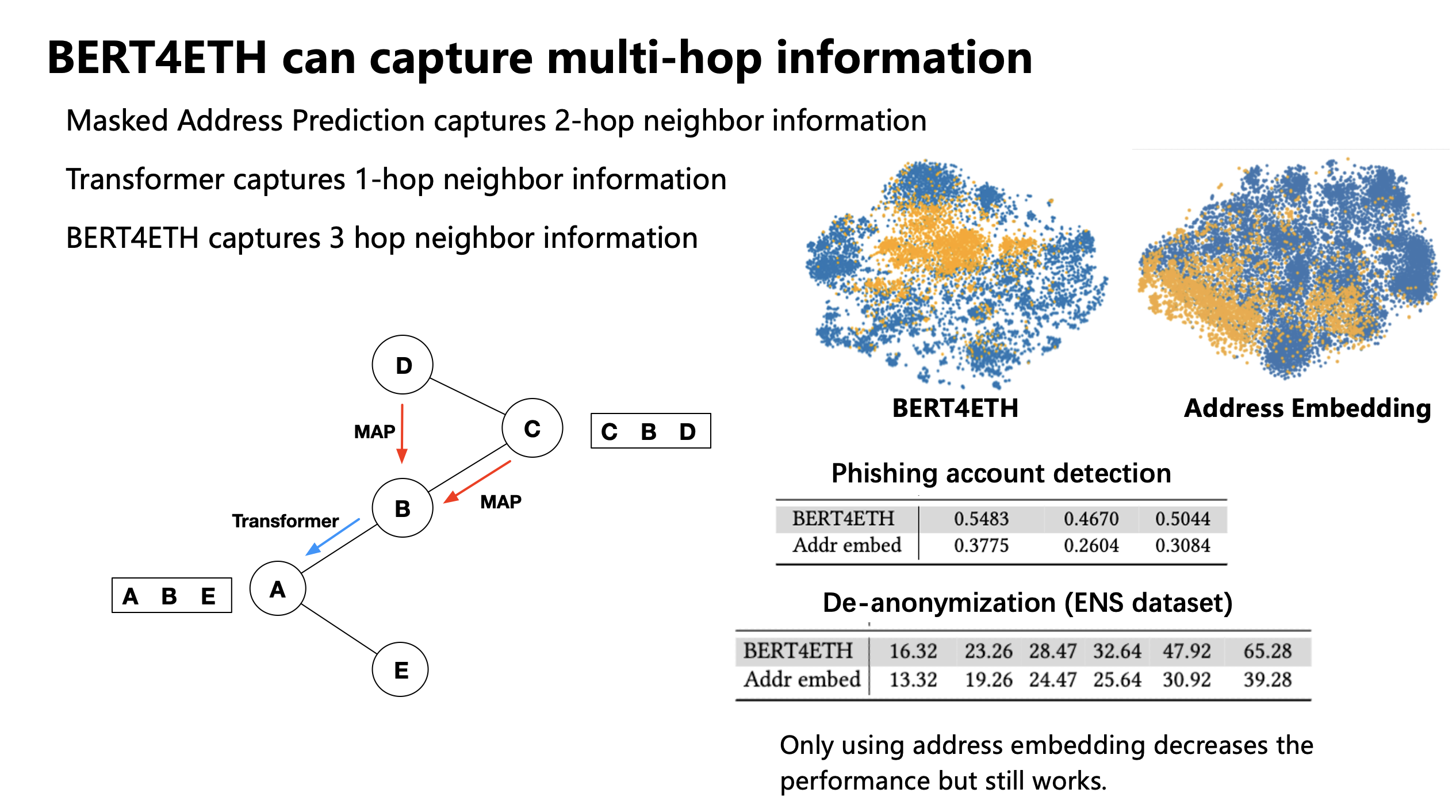 multi_hop_modeling.png