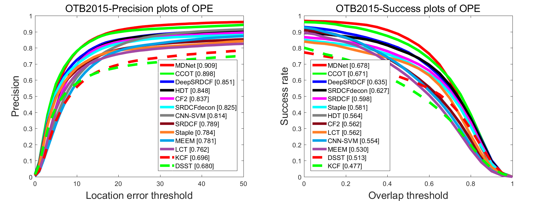 OTB2015_results