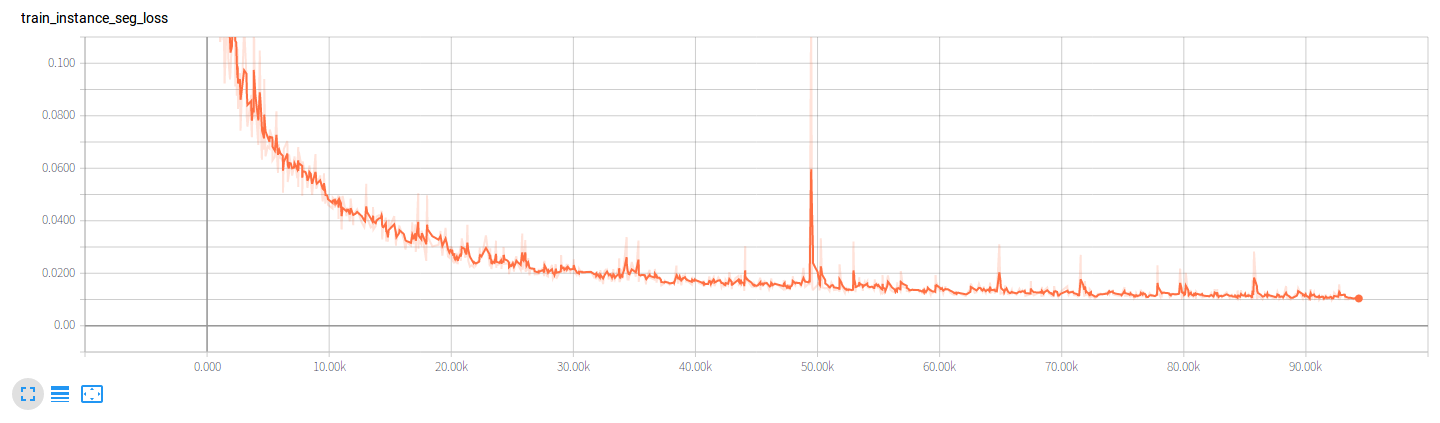 Training instance_seg_loss