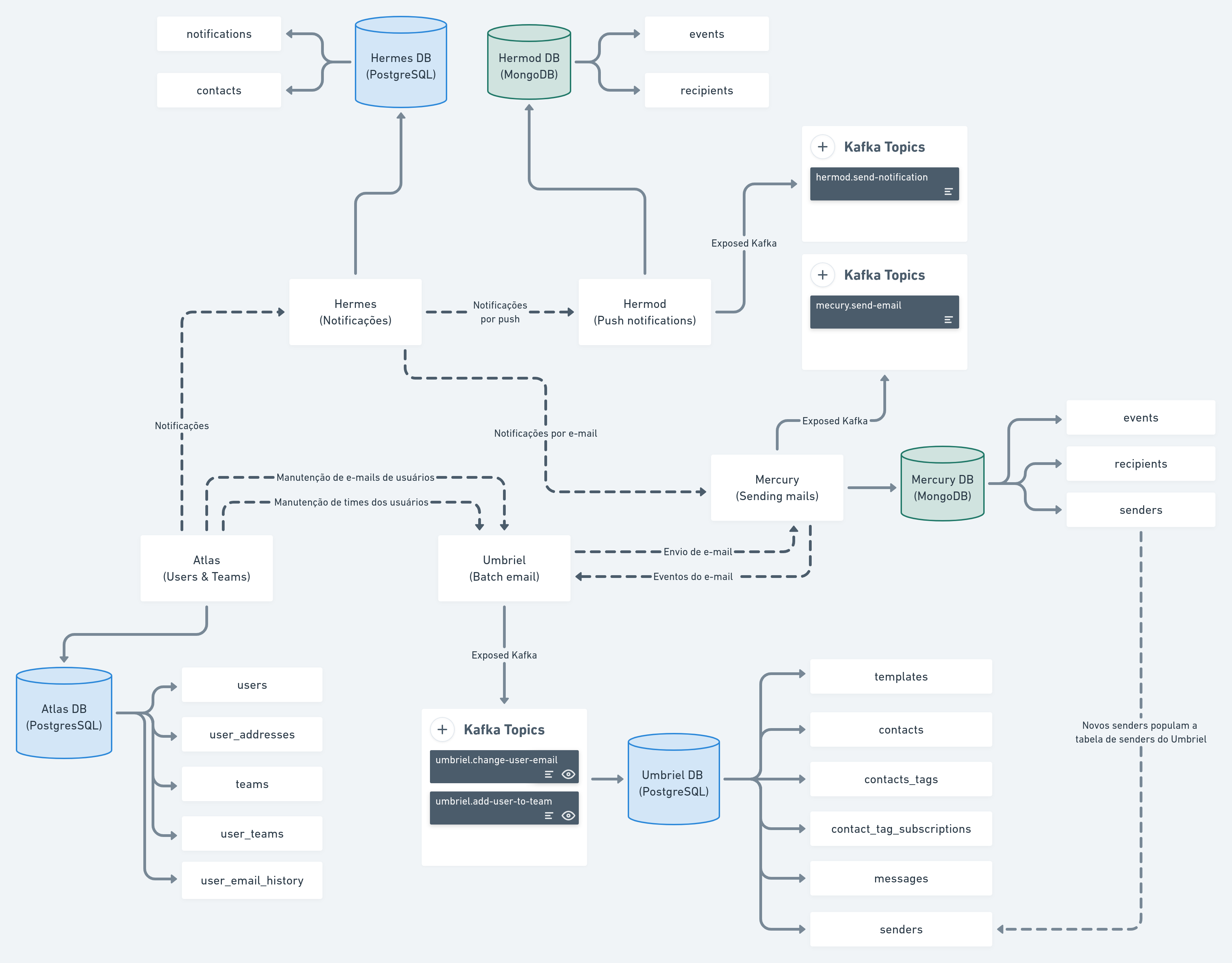 Application Diagram