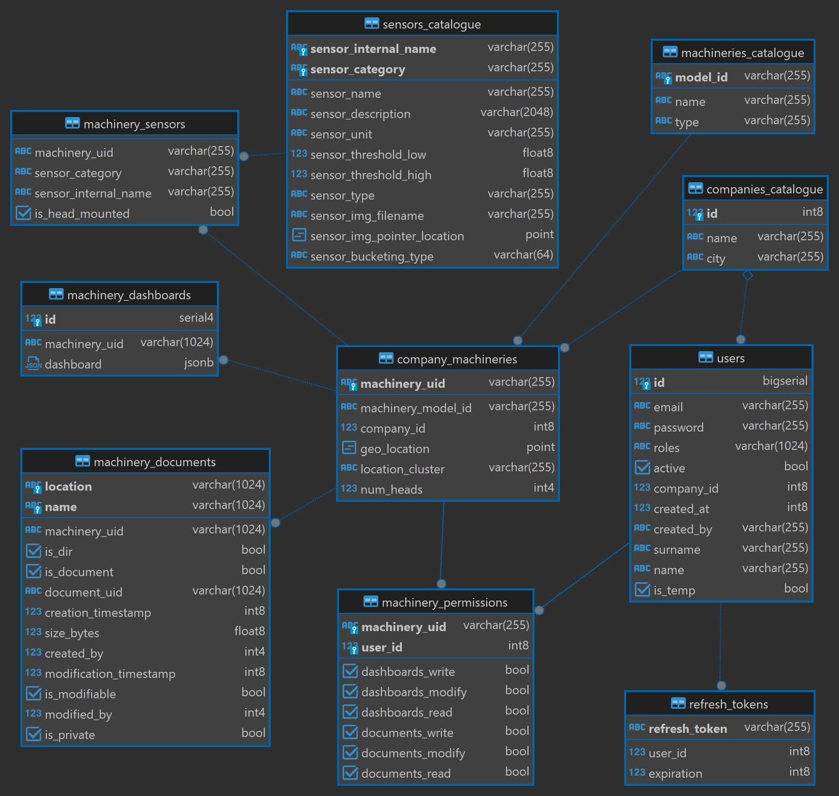 DB Schema