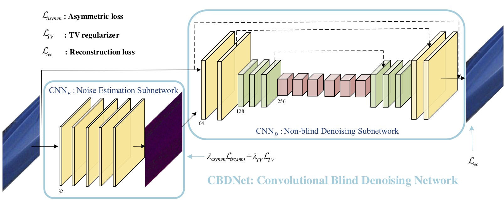 Image of Network