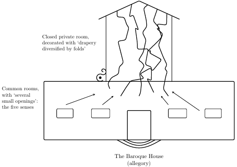 deleuze baroque