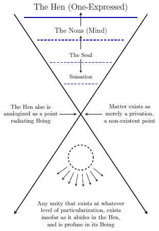 plotinus