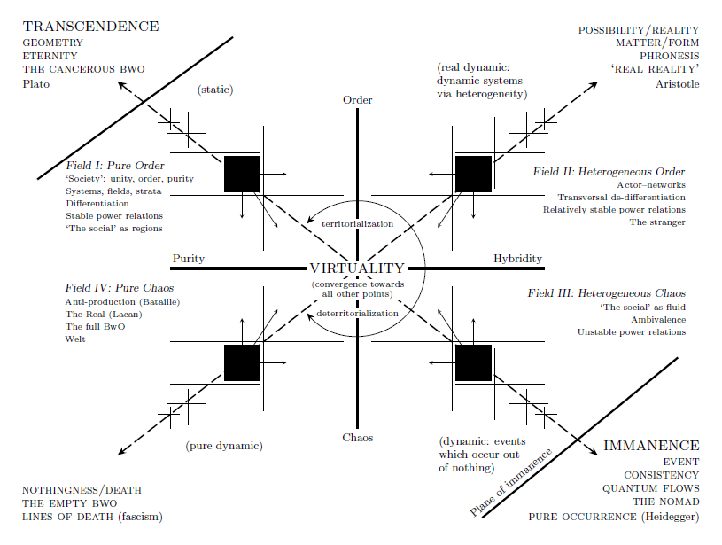 social-dynamic