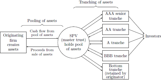 shadow banking