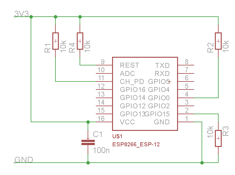 ESP improved stability