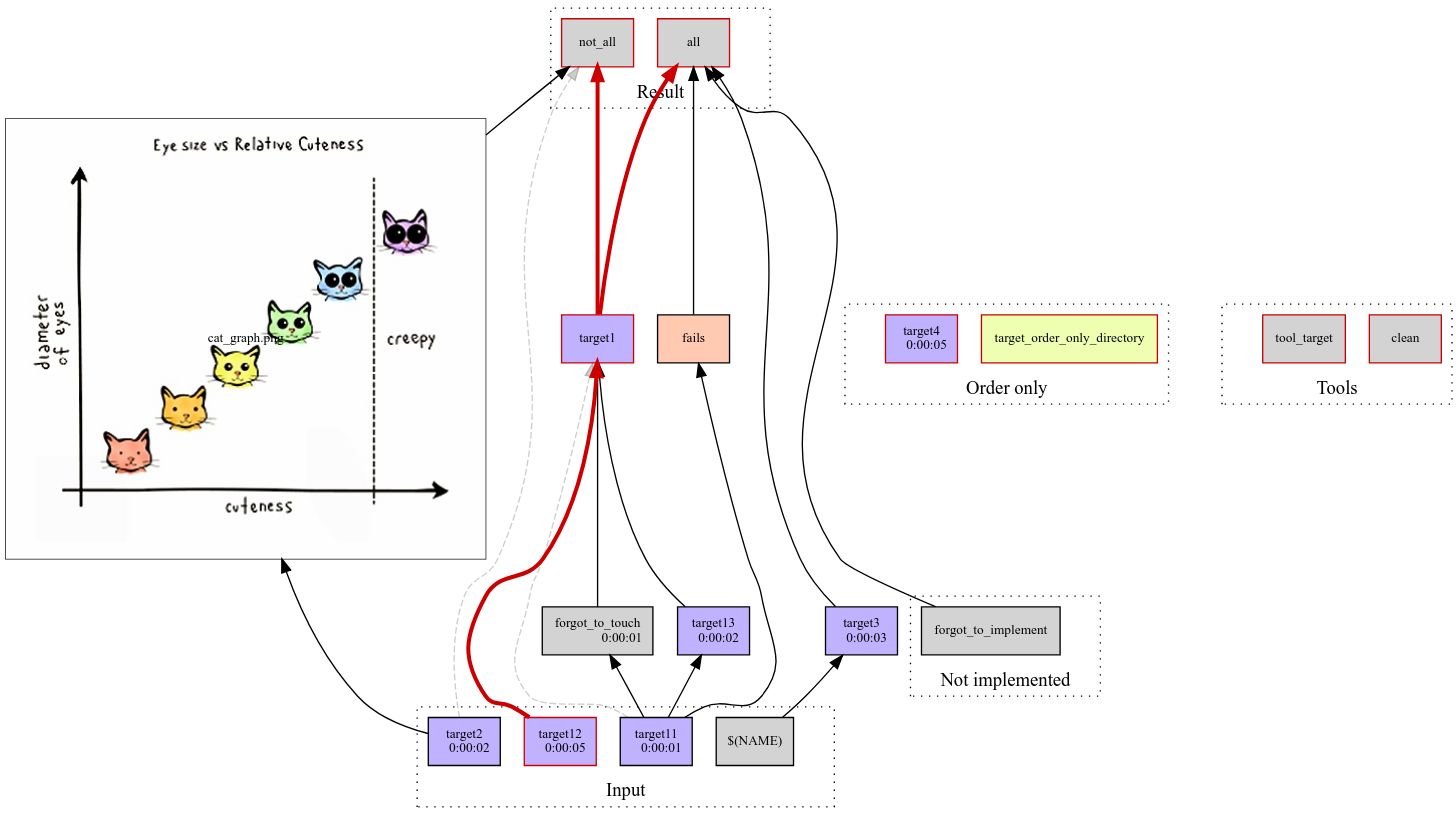 build graph example