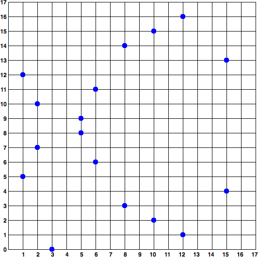 ecc-over-F17-math