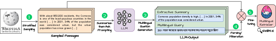 "Figure illustrating how the SMIM-IR dataset was created"