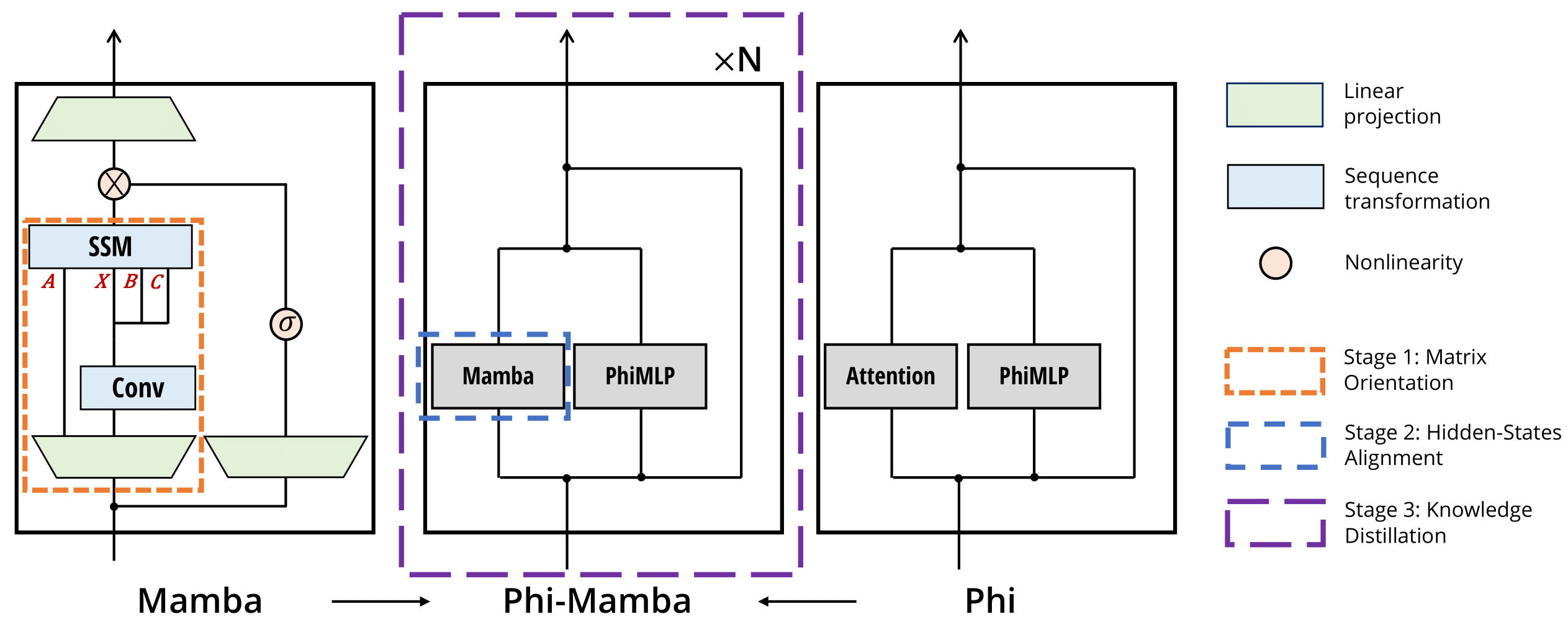 Phi-Mamba