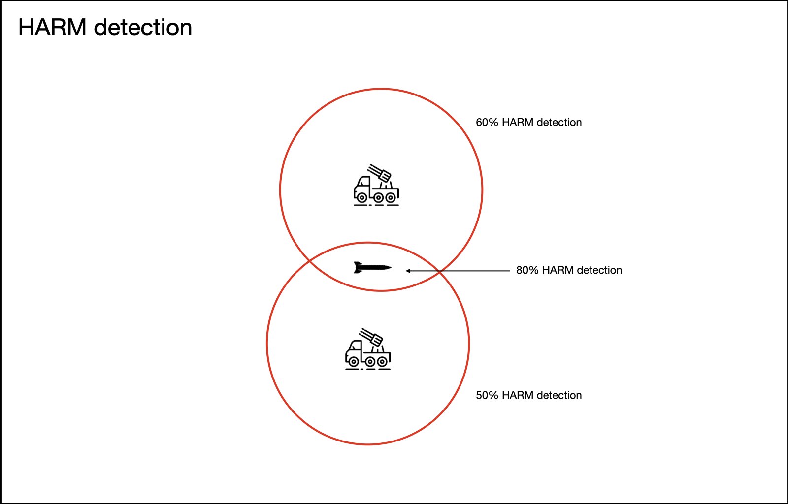 Skynet IADS overview