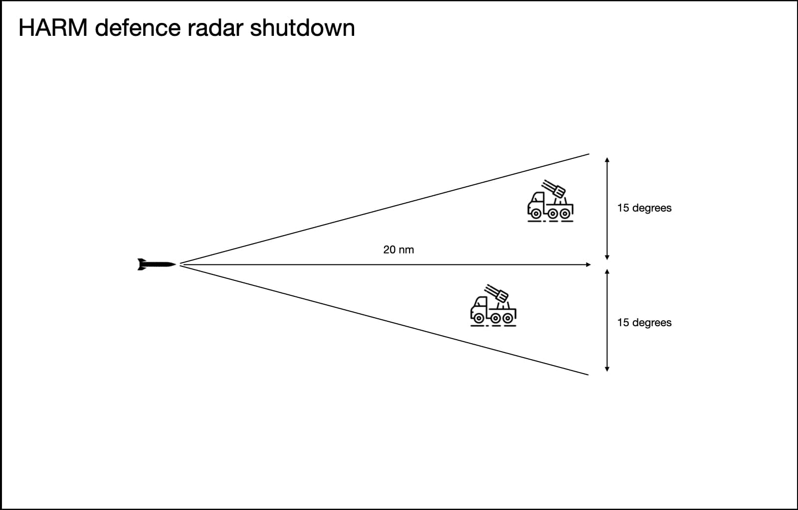 Skynet IADS overview