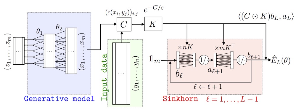 Typical example of usage: Sinkhorn for density fitting