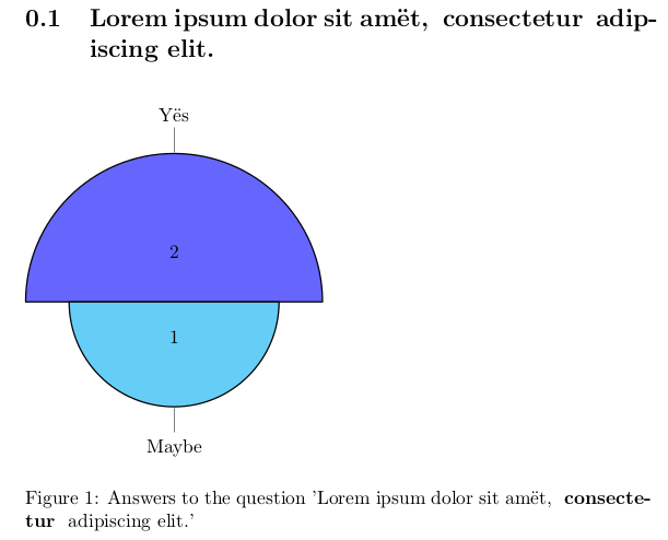 The generated pdf for the polar and pin options