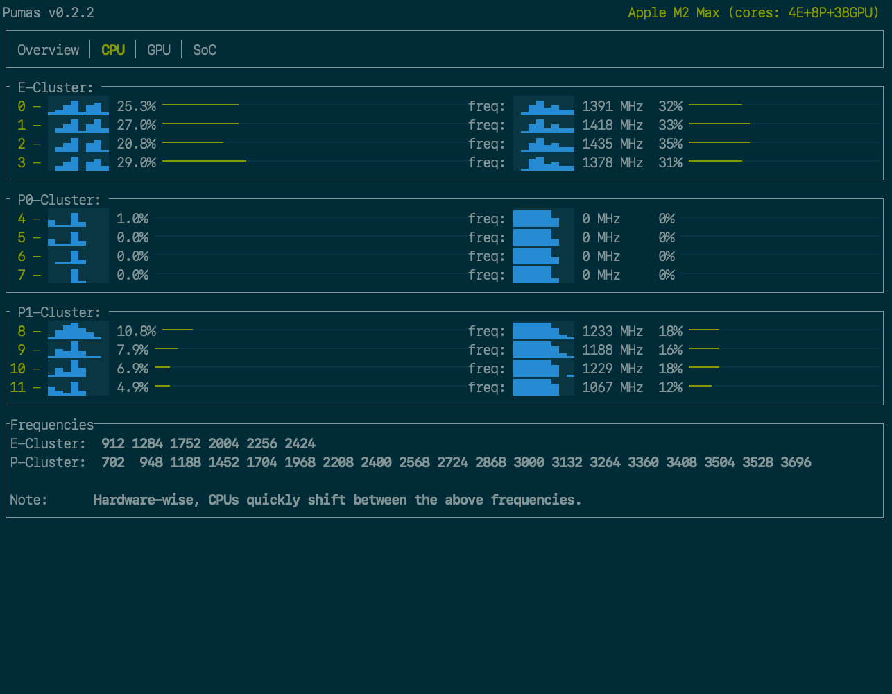 CPU-dark