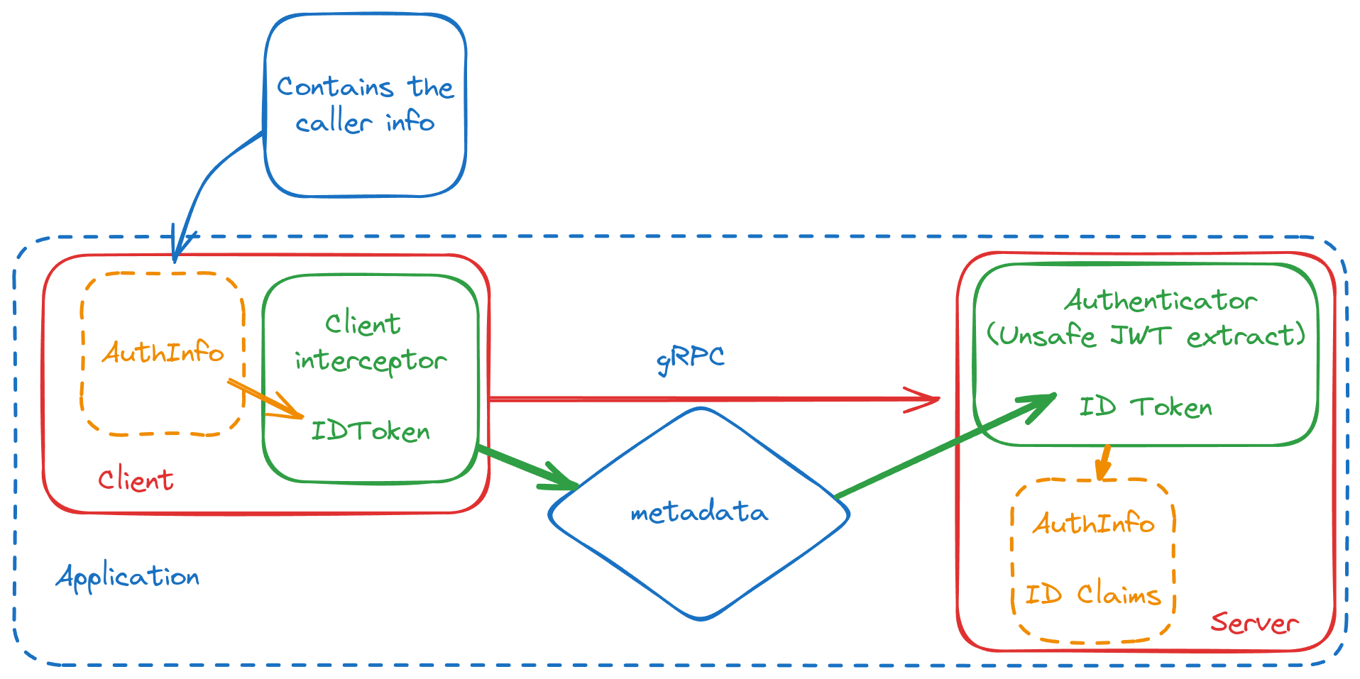 in-proc deployment