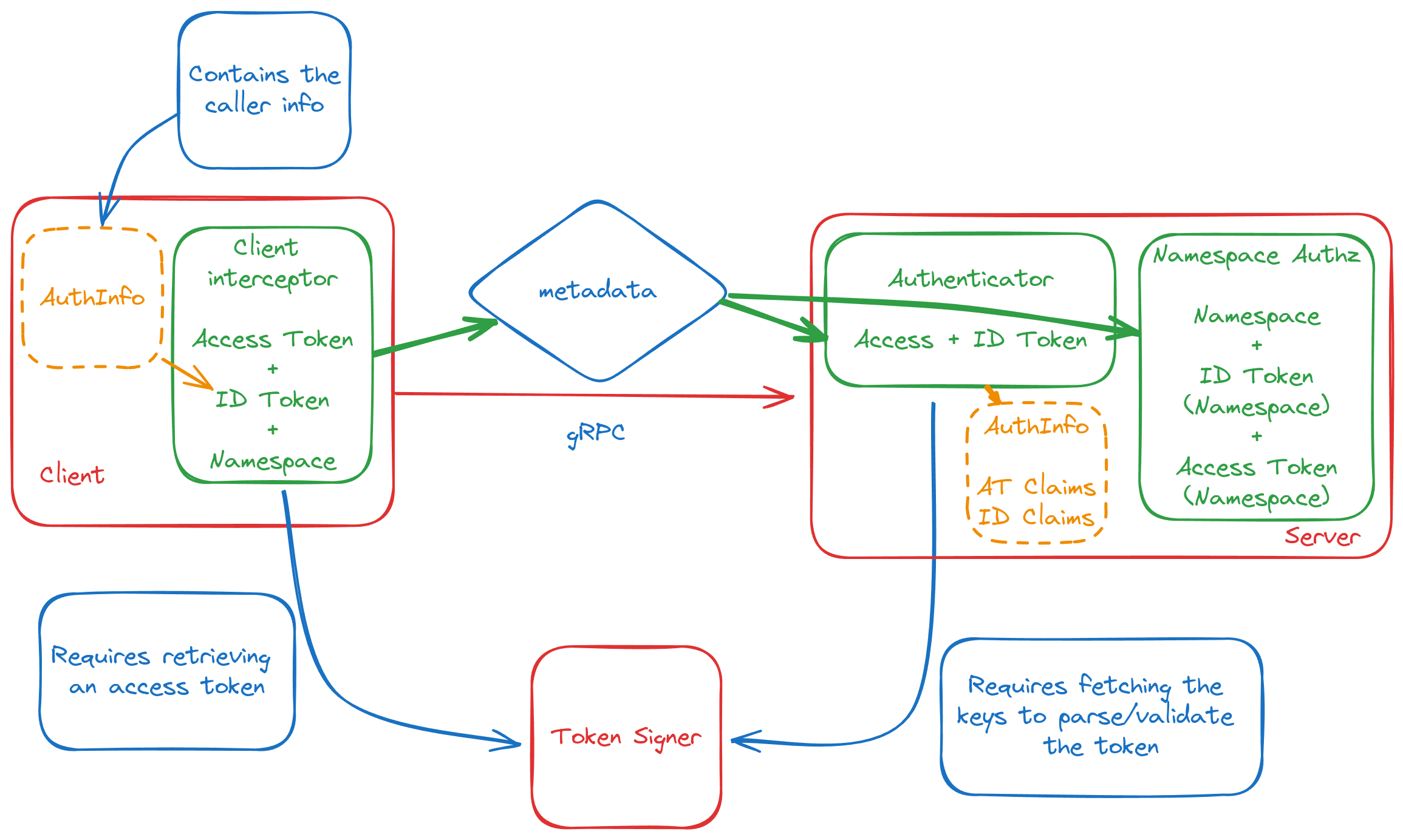 remote deployment