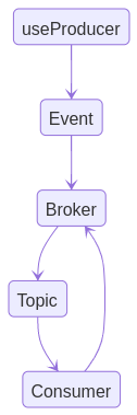 Grafka State Diagram