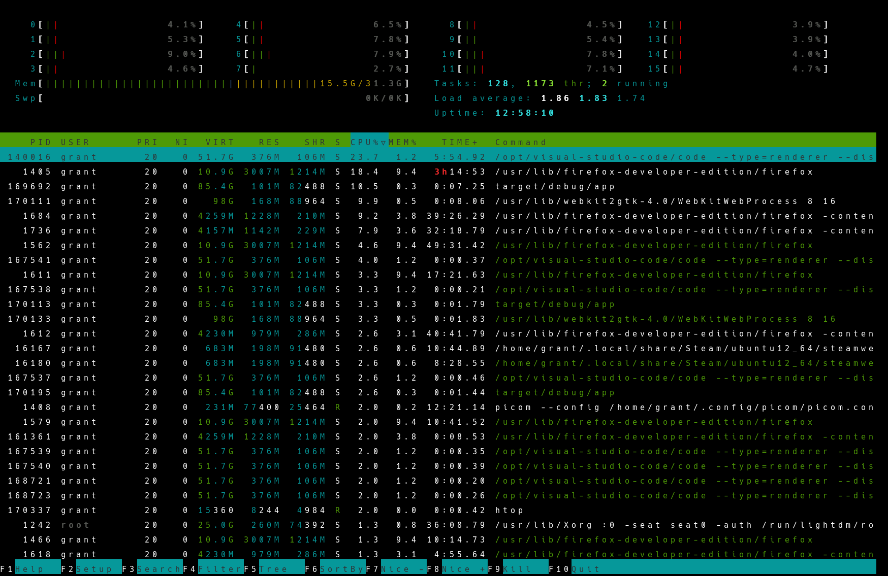 htop