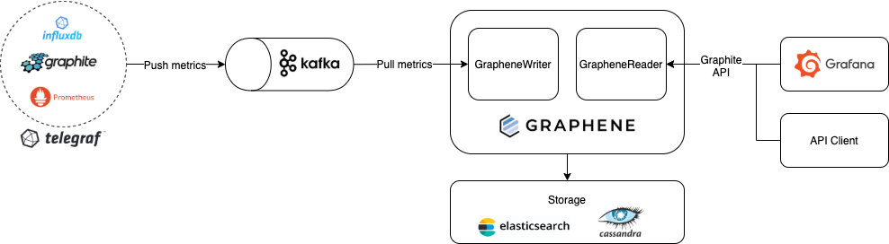 Graphene