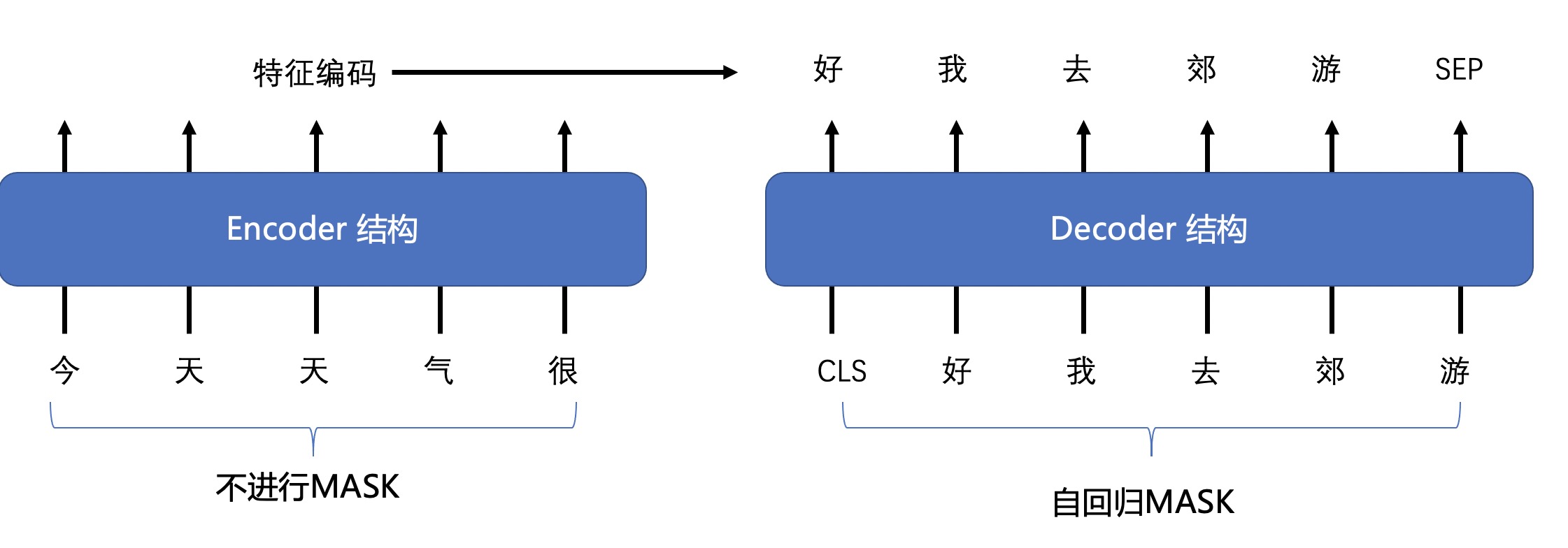 encoder_decoder_mask