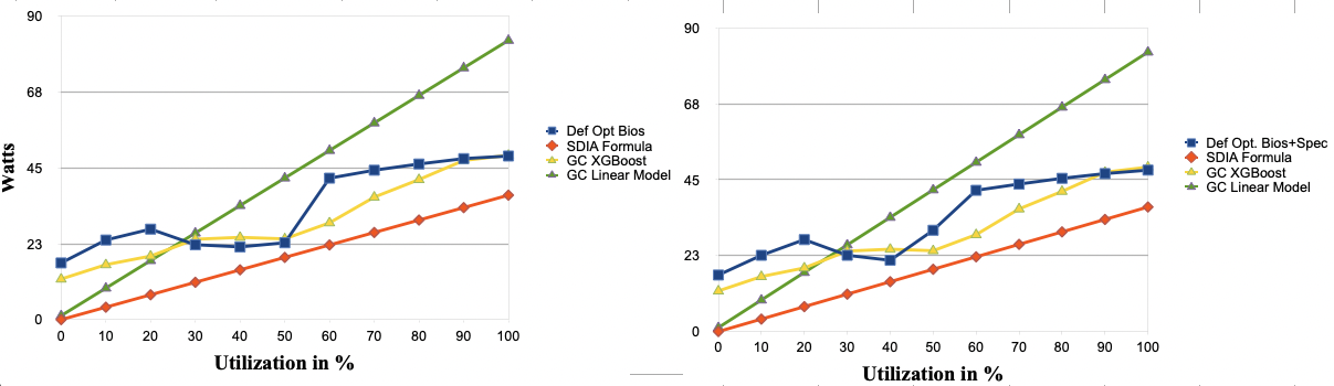 fujitsu_TX1330_measured.png