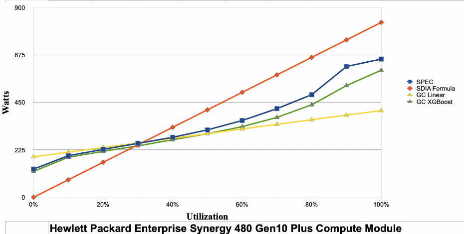 hp_synergy_480_Gen10_Plus.png