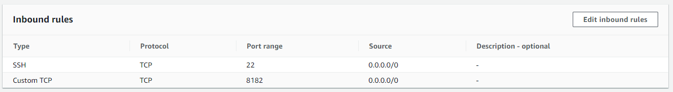 Sample EC2 Inbound Rules