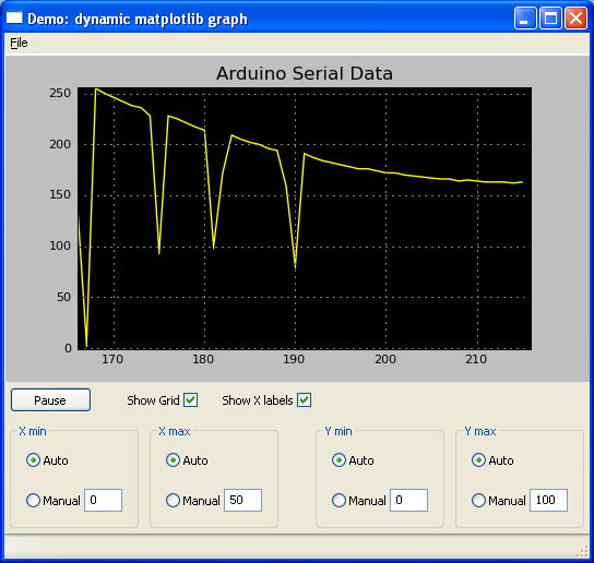 Arduino Monitor example screen