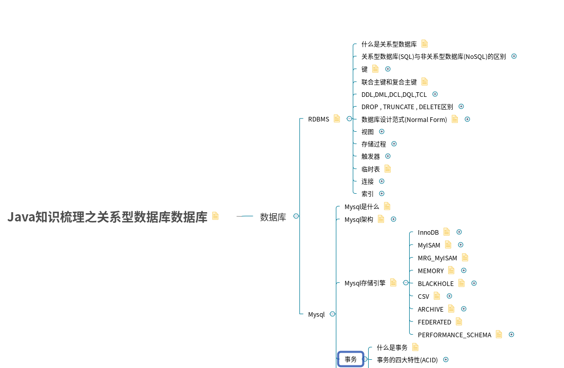 Java知识梳理之关系型数据库截图