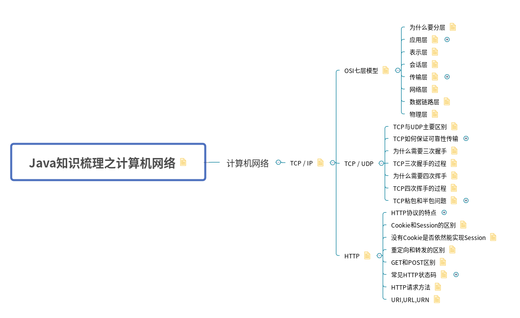 Java知识梳理之计算机网络截图