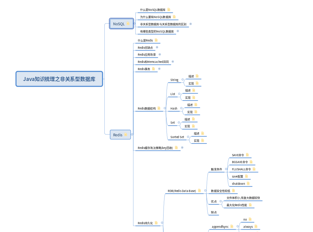 Java知识梳理之非关系型数据库截图