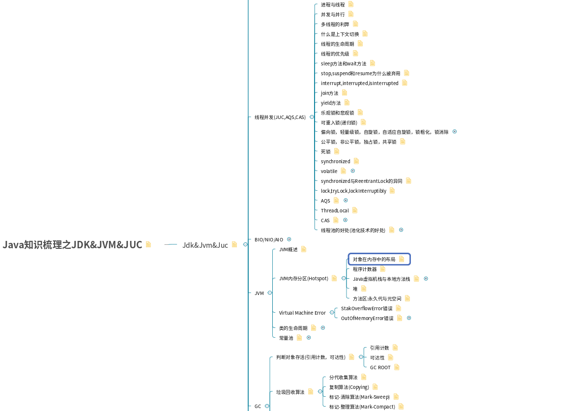 Java知识梳理之JDK&JVM&JUC截图