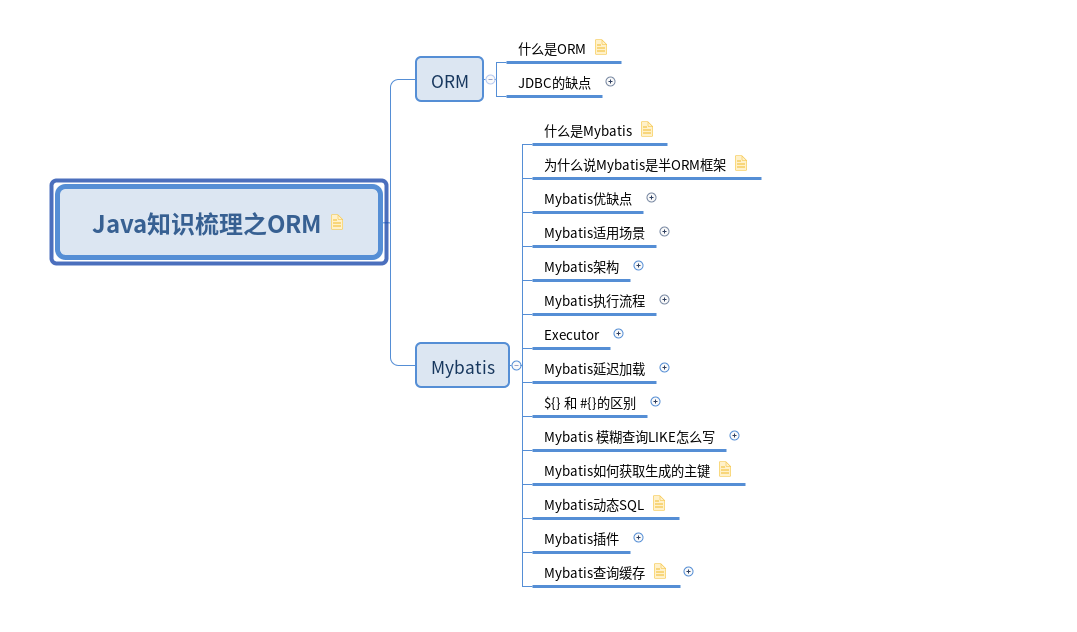 Java知识梳理之ORM截图