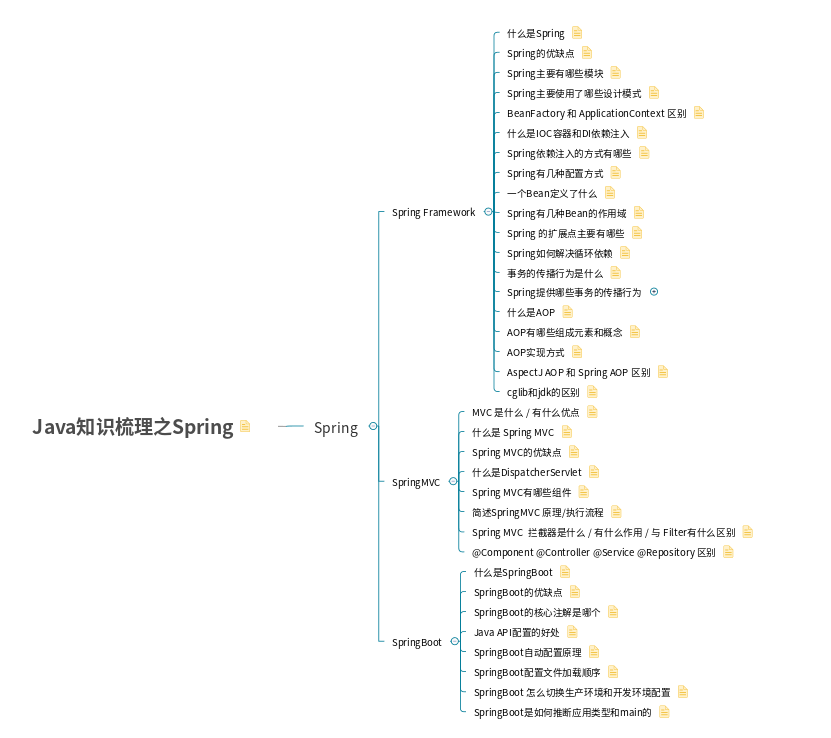 Java知识梳理之Spring截图