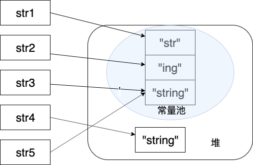 字符串拼接