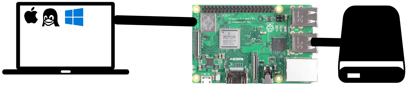 raspberry pi nas