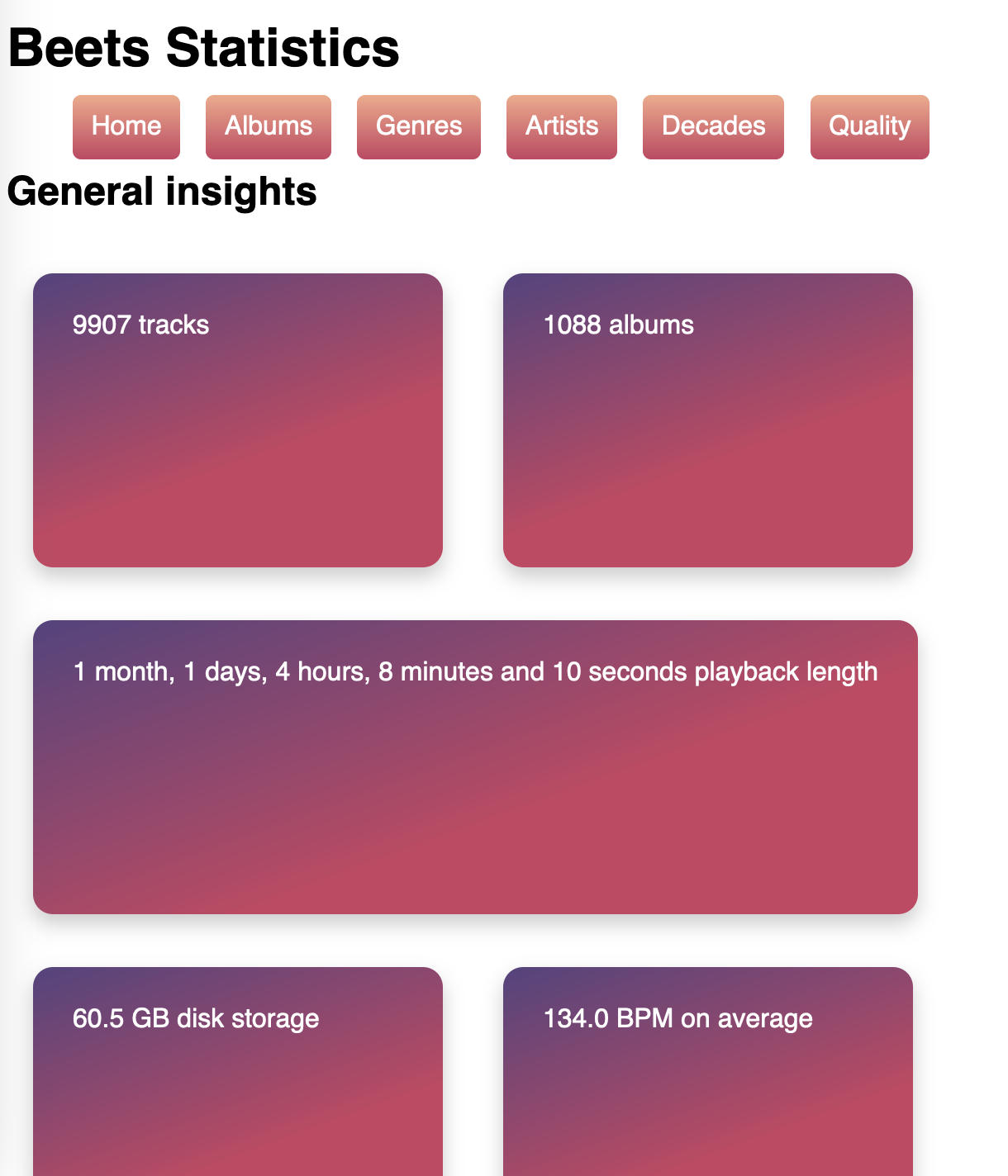 Screenshot of a web page. Title is "Beets Statistics", then six navigation cards with "Home", "Albums", "Genres", "Artists", "Decades" and "Quality" are listed. Below a smaller headline "General insights". Then you see five cards in masonry layout with a purple to warm orange red gradient background. In white letters, the statistics are written on each of the cards: 9907 tracks, 1088 albums, 1 month, 1 days, 4 hours, 8 minutes and 10 seconds playback length, 60.5 GB disk usage and 134 BPM on average