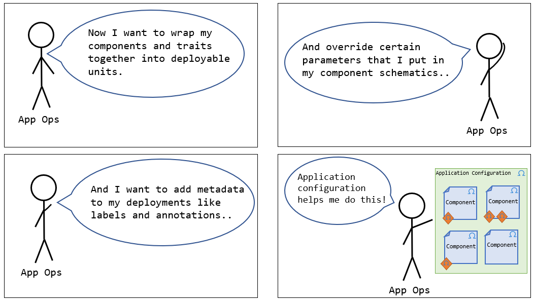 app config schematic comic