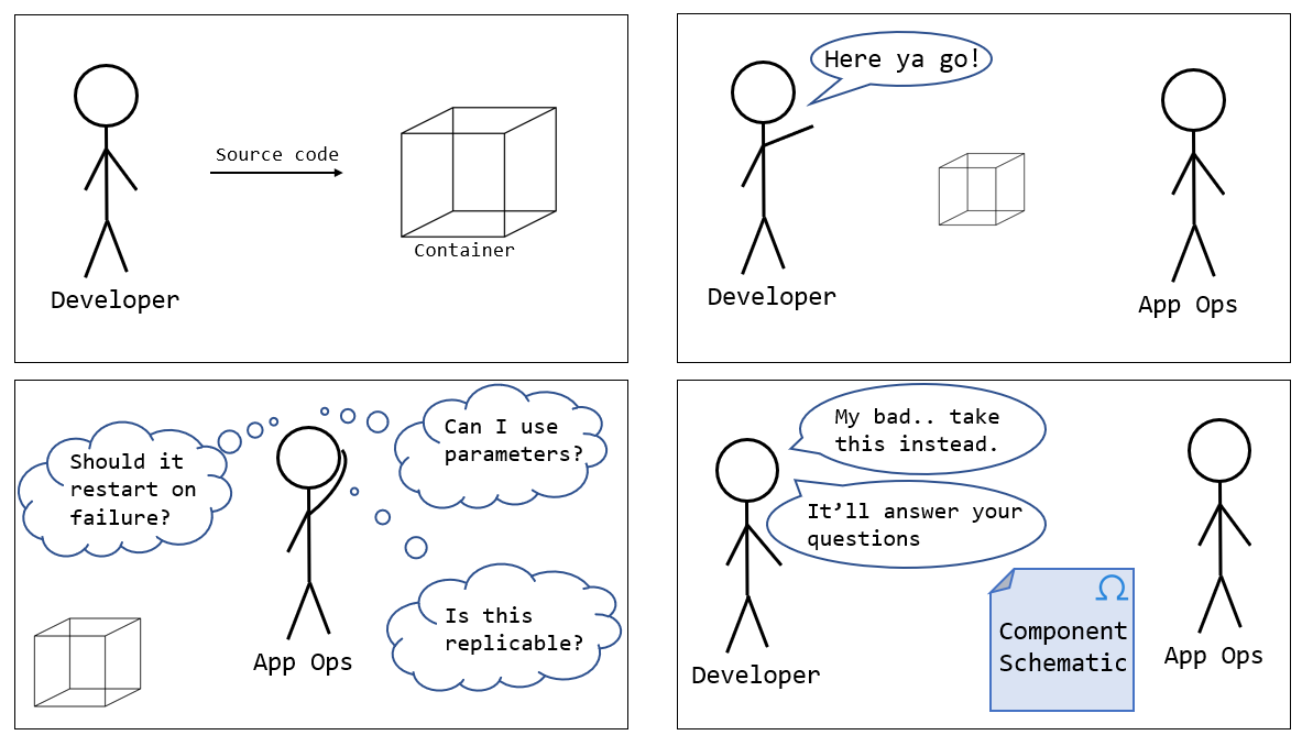 component schematic comic